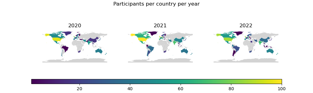 Three world maps, showing the number of attendants at the three instances of the Cosmology at home conference by colour.